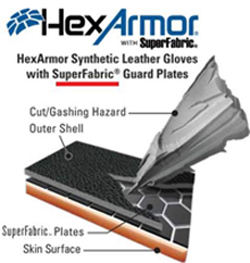 hexarmor